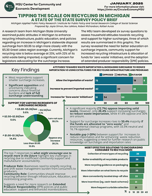 Tipping the Scale on Recycling in Michigan Infographic